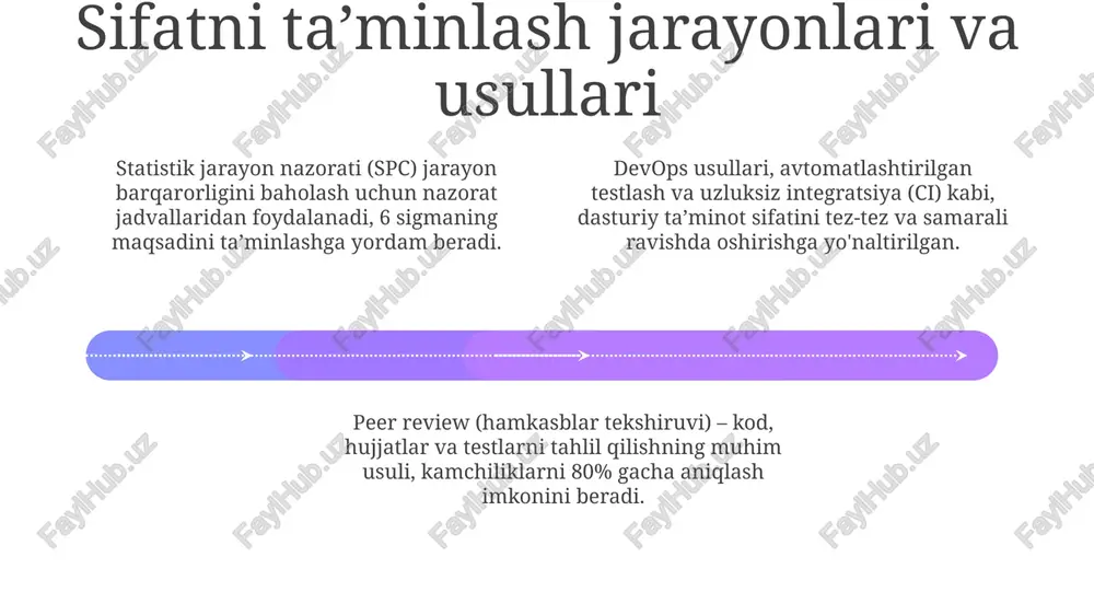 dasturiy taʼminot loyihalarini boshqarishda sifat menejmenti - Page 4