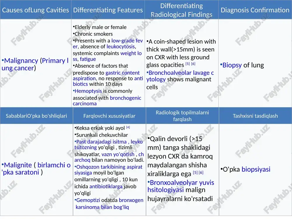 ly effected than man.[8] kidneys are also involved upper respiratory tract symptoms , perforation of nasal septum, chronic sinusitis, otitis media, mastoiditis. lower respiratory tract symptoms, hemoptysis, cough, dyspnea. renal symptoms, hematuria, red cell casts pulmonary nodules with cavities and infiltrates are a frequent manifestation on cxr positive for p-anca biopsy of the tissue involved shows necrotizing granulomas poliangiit bilan granulomatoz ( vegener ) ayollar erkaklarga qaraganda ko'proq ta'sir qiladi. [8] buyraklar ham ishtirok etadi yuqori nafas yo'llarining belgilari, burun septumining teshilishi , surunkali sinusit , otit , mastoidit . pastki nafas yo'llarining belgilari, hemoptizi , yo'tal , nafas qisilishi . buyrak belgilari, gematuriya , qizil qon tanachalari bo'shliqlar va infiltratlar bilan o'pka nodullari cxrda tez-tez namoyon bo'ladi p-anca uchun ijobiy qo'shilgan to'qimalarning biopsiyasi nekrotizan granulomalarni ko'rsatadi [7] rheumatoid nodule elderly females of 40-50 age group manifestation of rheumatoid arthritis presents with other systemic symptoms including symmetric arthritis of the …