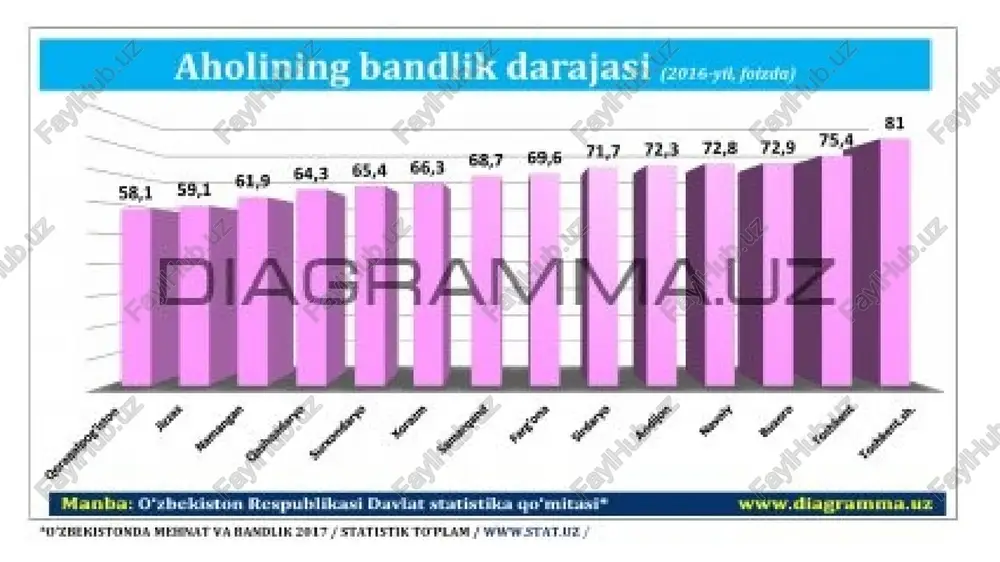 lining ish bilan bandlik muammolari tahlil qilingan bo‘lib, unda, tahlilning pirovard maqsadi – ish bilan bandlik darajasi nima bilan belgilanishi qayd etilgan. kitob «buyuk turg‘unlik» yillarida yaratilganligi uchun, bu vaqtda ishsizlik misli ko‘rilmagan yuqori darajaga etib, dunyodagi asosiy kapitalistik mamlakatlarni qamrab olgan edi. 1933 yilga kelib, aqshda qayd etilgan ishsizlik darajasi 25,0 % va angliyada22,0 % ga etgan edi. bunday holatni klassik nazariya qoidalari bilan tushuntirib bo‘lmasdi. «biz yashab turgan jamiyatning eng katta illatlari, deb yozgan edi keyns,unda aholining ish bilan to‘liq band bo‘lishini ta’minlash imkoni yo‘qligi emas, balki uning boylik va daromadlarini ixtiyoriy ravishda hamda adolatsizlik bilan taqsimlashidir». keyns g‘arb iqtisodiyotchilari orasida birinchi bo‘lib, noiloj ishsizlik to‘g‘risidagi tasavvurni batafsil ishlab chiqdi, u bunday ishsizlik yalpi samarali talab etishmasligi oqibatida kelib chiqadi, degan xulosa keladi. samarali talab to‘g‘risidagi tasavvur keyns nazariyasining eng muhim joydir. agar yalpi talab tadbirkor kutgan darajadan pastroqqa tushsa va shu sababli ishlab chiqarish xarajatlarini qoplash imkoni …