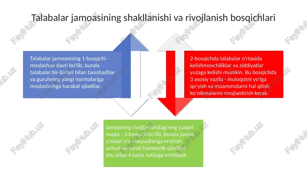 talabalar jamoasi - pedagogik jarayon - Page 4