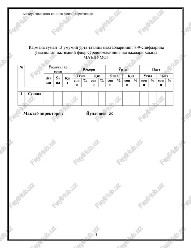 z o'g'il qiz o'g'il qiz soni % soni % soni % soni % soni % soni % 1 oila 2 maktab 3 tengdoshlari 4 suitsid 5 oav 6 ijtimoiy fikr 7 o'z-o'ziga baho sergeli tumani 300-sonli umumta'lim maktabi 1 oila 2 maktab 3 tengdoshlari 4 suitsid 5 oav 6 ijtimoiy fikr 7 o'z-o'ziga baho toshkent shahar bo'yicha 1 oila 2 maktab 3 tengdoshlari 4 suitsid 5 oav 6 ijtimoiy fikr 7 o'z-o'ziga baho hurmatli o'quvchi! o’zbekiston respublikasi xalq ta'limi vazirligi bugungi kunda sizning kelajakda oldingizga qo'ugan maqsad va orzu-istaklaringizga erishish yo'lidagi intilishlaringiz, qiziqishlaringiz, dunyoqarashingiz, hayotga bo'lgan talab va imkoniyatlaringiz, shuningdek, yoshlar turmush-tarzida uchraydigan voqea hodisalarga bo'lgan munosabatlaringizni, o'rganish uchun ushbu testni diqqatingizga havola etmoqda. test savollariga o'zingizning samimiy jayoblaringizni bildigishipgizni so'raymiz. quyidagi savollarni diqqat bilan o'qing hamda hatti-harakatlaringiz, xagakter-xususiyatingizga mos keladigan javobni belgilang (sizga tegishli javobni tagiga chizing). marxamat! № 1-bo'lim savollari ha yo'q ba'zida 1 har xil avlod vakillari, …