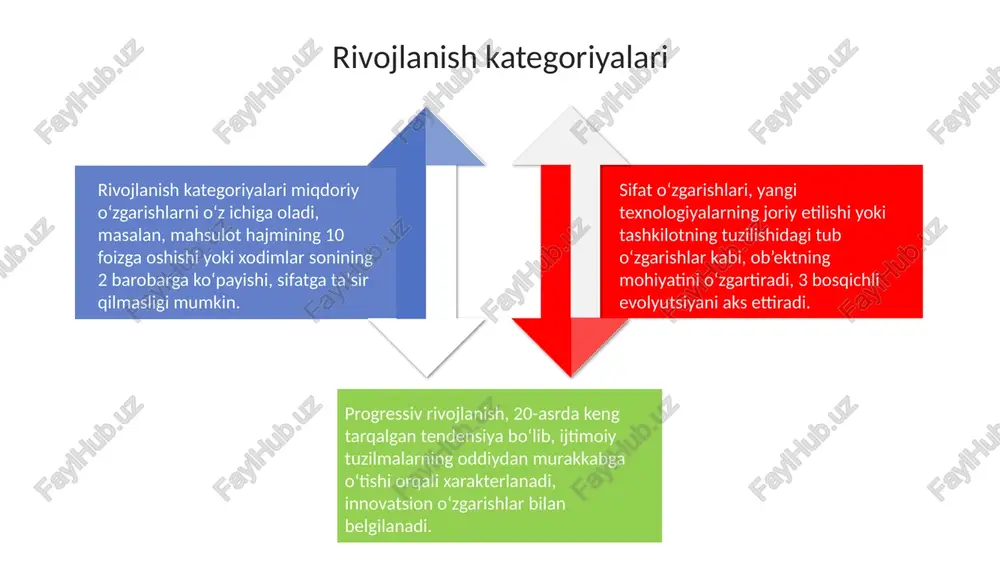 rivojlanishning umumiy qonuniyatlari - Page 4