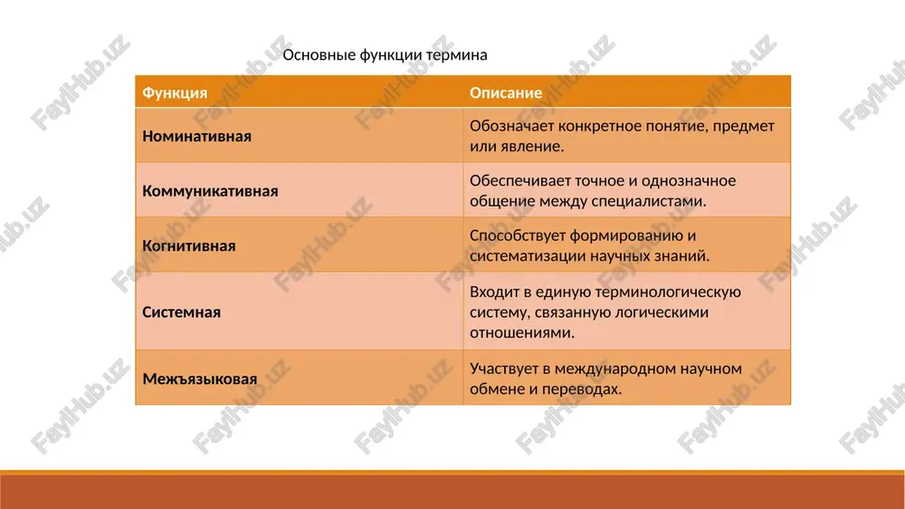lingvisticheskaya terminologiya - Page 4