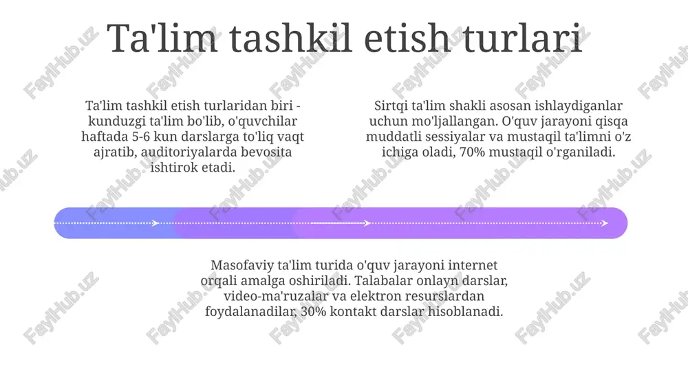 ta'lim tashkil etish shakllari - Page 4