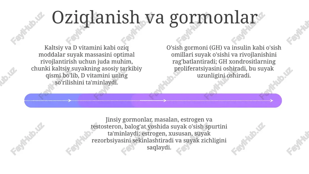 suyaklarning o'sishini ro'yoblanishiga tasir etuvchi omillar - Page 4