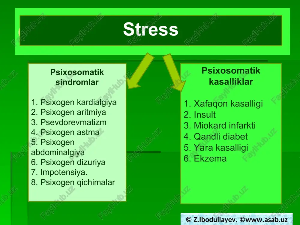 psixosomatiktibbiyot:psixosomatik buzilishlar - Page 4