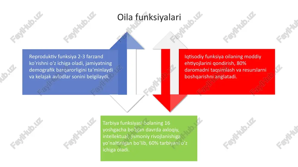 oila tarbiyasi shakli metod va vositalari - Page 4