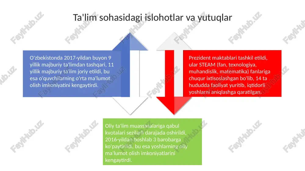 oʻzbekiston respublikasida ta’lim tizimi - Page 4