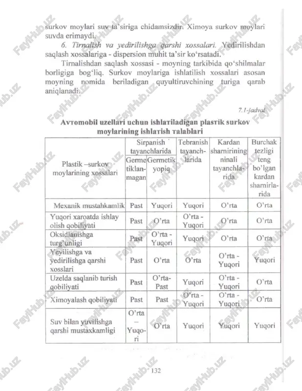 plastik surkov moylari - Page 4