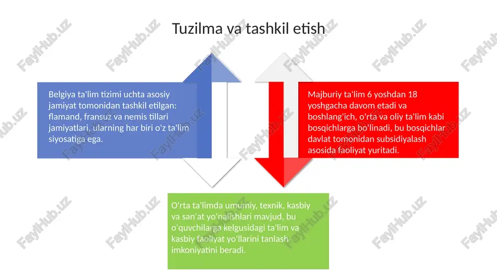 belgiya ta'lim tizimining oʻziga xos xususiyatlari - Page 4