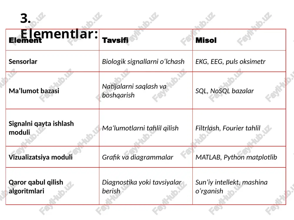 biotibbiyot jarayonlarini dasturiy asoslari va uning elementlari - Page 4