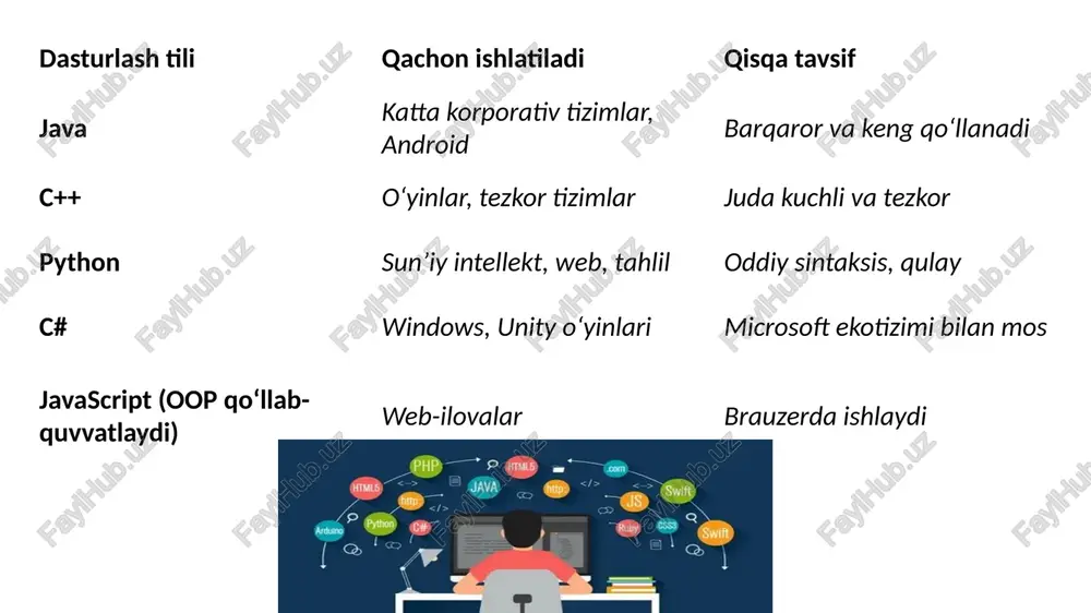 obyektga yo’naltirilgan dasturlash tillari (oop – object oriented programming) - Page 4