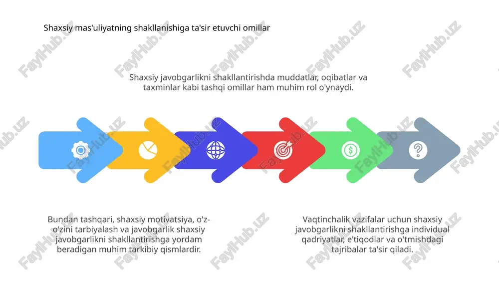ish uchun ishonchlilik, ishonchlilik va sadoqat madaniyatini rivojlantiradi. 1 oxir oqibat, shaxsiy mas'uliyatni rivojlantirish shaxsiy va professional darajada umumiy o'sish uchun katalizator hisoblanadi. bu odamlarga o'z harakatlariga mas'ul bo'lishga va ijobiy natijalarga erishishga imkon beradi. vaqtinchalik vaziyatlardan tashqari shaxsiy javobgarlikni saqlab qolish shaxsiy javobgarlik o'z harakatlari va boshqalarga ta'sirini anglash orqali shakllanadi. bu qadriyatlar va maqsadlarga mos keladigan tanlovlarni o'z ichiga oladi. vaqtinchalik vaziyatlardan tashqari shaxsiy javobgarlikni saqlab qolish uchun shaxslar o'z-o'zini tarbiyalash va javobgarlikni rivojlantirishlari kerak. bu doimiy harakat va xatti-harakatlar va tanlovlar haqida mulohaza yuritishni o'z ichiga oladi. o'sish tafakkurini rivojlantirish shaxsiy mas'uliyatni saqlab qolishning kalitidir. bu odamlarga xatolardan saboq olish, qiyinchiliklarga moslashish va mas'uliyat hissini doimiy ravishda yaxshilash imkonini beradi.