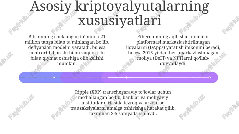 kriptovalyutalarning turlari - Page 4