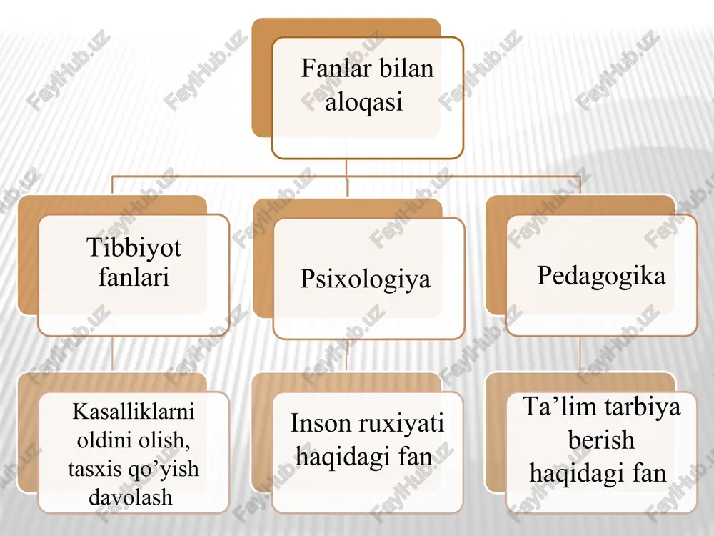 gan kengashda quyidagi yosh davrlari sxemasi qabul qilingan: 1. yangi tug’ilgan davri 1–10 kun 2. emizikli davri 10–1 yoshgacha 3. go’daklik davri 1–3 yoshgacha 4. birinchi bolalik davri 4–7 yoshgacha 5. ikkinchi bolalik davri 8–12 yosh, o’g’il bolalar 8–11 yosh, qiz bolalar 6. o’smirlik davri 13–16 yosh, o’g’il bolalar 12–15 yosh, qiz bolalar 7. navqironlik davri 16–20 yosh, qizlar 17–21 yosh, yigitlar 8. etuklik davrning i bosqichi 22–35 yosh, erkaklar 21–35 yosh, ayollar 9. etuklik davrning i bosqichi 36–60 yosh, erkaklar 36–55 yosh, ayollar 10. keksalik davri 61–74 yosh, erkaklar 56–74 yosh, ayollar 11. qarilik davri 75–90 yosh (ayollar va erkaklar) 12. uzoq umr ko’ruvchilar 90 yosh va undan ortiq. asosiy darslik va o’quv qo’llanmalar 1.o`zbekiston respublikasi vazirlar mahkamasining sog`lom avlod xaqidagi farmoni. ma`rifat gazetasi №9 1.03.2000. 2.almatov k.t. ulg`ayish fiziologiyasi. m.ulug`bek nomidagi o`zmu bosmoxonasi. t.2004. 3. maxmudov e. vozrastnaya fiziologiya i osnovi gigieni. izd. lit. fonda soyuza pisateley respubliki …