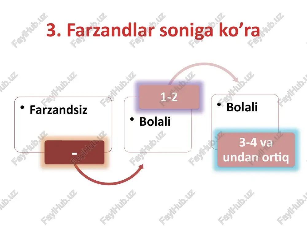 oila turli va ijtimoiy vazifalari - Page 4