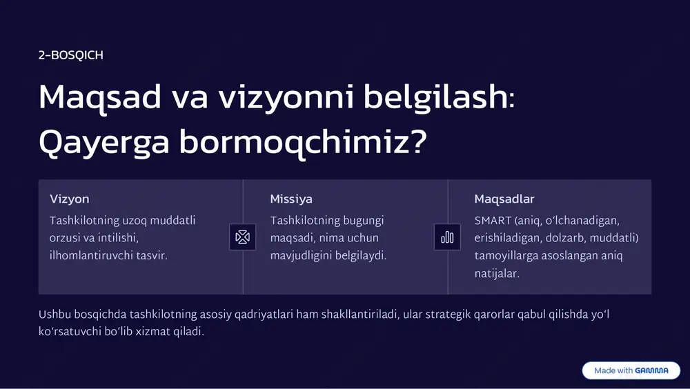 samarali strategiyani ishlab chiqish: bosqichlar va mazmuni - Page 4