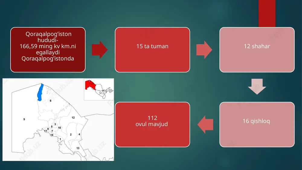 ing kishi hisobida) 1991 yildagi 36,4 dan 1996 yilda 25,0 kishiga kamaydi. demografik o’zgarishning asosiy sabablaridan biri ekologik, ijtimoiy va iqtisodiy yashash sharoitlariga bog’liq qoraqalpog’iston respublikasi doimiy aholi soni 2018 yil 1-aprel holatiga 1847,6ming kishini tashkil etadi. ushbu ko’rsatgich 2018 yilning yanvar-mart oylarida 5,3 ming kishiga yoki 0,3 % ga o’sdi. 2019 yil yanvar-martda tug’ilganlar soni 8152 kishini tashkil qildi va 2018 yilning shu davriga (7933 kishi) nisbatan 219 kishiga ko’p yoki 2,8 % ga oshdi. tug’ilish darajasining ko’payishi reapublikaning deyarli barcha hududlarida kayd etildi. bu ko’rsatgichning yuqori darajasi taxiatosh (15,0 dan 17,2 promillega), mo’ynoq (14,6 dan 16,4 ga), nukus shahri (16,2 dan 17,6ga) va qo’ng’irot (16,7 dan 17,9 ga) tumanlarida kuzatildi. “…kimdir bizning islohotlarimizga shubha qilsa, mo‘ynoqqa kelib ko‘rsin…” shavkat mirziyoyev (o’zbekiston respublikasi prezidenti) 38 madaniy sohadagi o’zgarishlar nukus shahrining 60 va 70 yilligi to‘rtko‘l shahrining 120 yilligi nukus pedagogika institutining 60 va 70 yilligi qoraqalpoq davlat universitetining 25 …