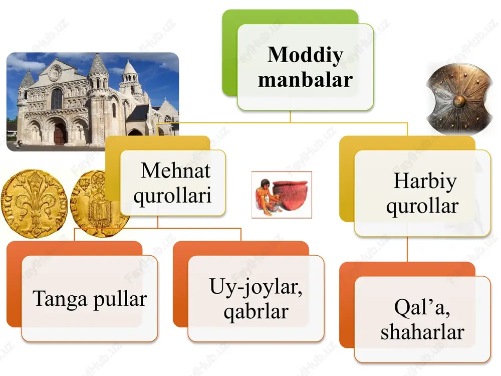 o'q-yoy (kamon), nayza qurollari yasaldi. ovchilik, hayvonlarni qo'lga o'rgatila boshlandi, boshoqli o'simliklar o'stirildi. qoyatosh suratlari paydo bo`ldi. mil. avv. 12-7 ming y. “o`rta tosh” davri mezolit hunarmandchilik vujudga keldi. uy-joy qurilishi va o'troqlashuv boshlandi. ip yigiruvchi urchuq, to'quv dastgohlari vujudga keldi. jun va o'simlik tolasidan kiyimlar tikildi. neolit yangi tosh davri mil.avv. 6-4 ming yillik mis kashf etildi, misdan bolta, o'roq, nayza uchlari, xanjar qurollari, taqinchoq va bezak buyumlari yasaldi. patriarxatga o'tildi. eneolit mis-tosh davri mil.avv. 4-3 ming y. bronza ixtiro qilindi. hayvonlardan transport sifatida foydalanildi. o`troq va sug'orma dehqonchilik, savdo aloqalari vujudga keldi. shahar davlatlari shakllandi. mil.avv. 3-1 ming y. mis+rux+ qo`rg`oshin bronza davlatga xos belgilar muayyan hudud aholi hukumat harbiy kuch qadimgi xorazm qadimgi xorazm (mil. avv. vii – mill. iv asrlar) – amudaryoning quyi qismi va turkmaniston hududlari xorazm aholisi dehqonchilikda katta tajribaga ega bo`lib, ular donli va dukkakli ekinlarni yetishtirishini qayt etgan. avestoda xwarasm- deb atalgan. …