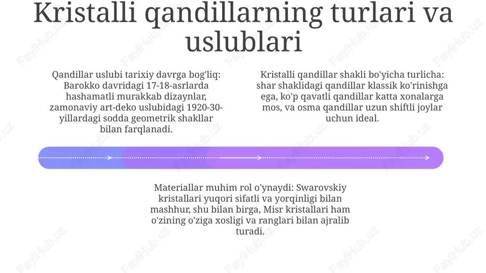 billur qandillar - Page 4
