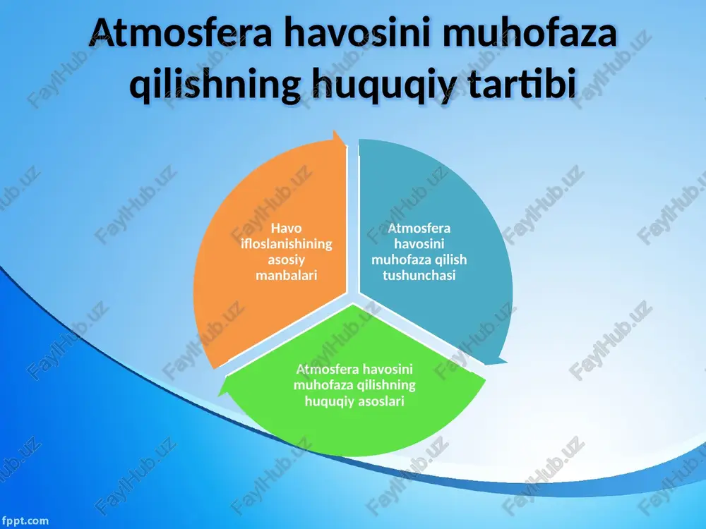 ri pf-28-sonli farmon va qonunning 53-moddasida batafsil bayon etilgan. hokimliklar hududiy dasturlarni ishlab chiqadi, masalan, farg‘ona viloyatida neftni qayta ishlash korxonalari emissiyalarini cheklash bo‘yicha maxsus rejalar tasdiqlaydi. ular, shuningdek, sanitariya-muhofaza zonalarini belgilaydi va ifloslantiruvchi obyektlarni vaqtincha to‘xtatadi. o‘zbekiston respublikasining “atmosfera havosini muhofaza qilish to‘g‘risida”gi qonuni (1996 y., yangi tahrir – 2023 y.) maxsus qonun sifatida “atmosfera havosini muhofaza qilish to‘g‘risida”gi o‘zbekiston respublikasi qonuni (1996-yil 27-dekabrda 353-i-son bilan qabul qilingan va 2023-yilgacha bo‘lgan tahrirlarga ko‘ra yangilangan) bu sohaning asosiy huquqiy hujjati hisoblanadi. qonun 29-moddadan iborat bo‘lib, uning tuzilishi atmosfera havosining holatini baholash, zararli ta’sirlarni cheklash va nazoratni ta’minlashga qaratilgan. xulosa davlat boshqaruvi va nazorat organlari. davlat boshqaruvi vazirlar mahkamasi tomonidan ta'minlanadi, u yagona davlat siyosatini amalga oshiradi, davlat dasturlarini tasdiqlaydi va zararli chiqindilar bo'yicha texnik reglamentlarni belgilaydi. ekologiya va atrof-muhitni muhofaza qilish davlat qo'mitasi asosiy maxsus vakolatli organ bo'lib, u siyosatni ishlab chiqadi, dasturlarda ishtirok etadi, normativ hujjatlarni tayyorlaydi va davlat …