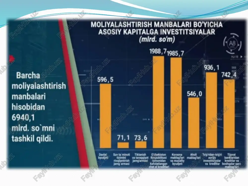i ochish maqsad qilinadi. investitsiya siyosatining ustuvor yo‘nalishlari birinchidan, investitsion muhitni yaxshilash masalasi markaziy o‘rin tutadi, chunki bu soha investorlarning ishonchini mustahkamlash va ularning faoliyatini osonlashtirishning kalitidir. ikkinchidan, soliq va bojxona imtiyozlari orqali investorlarni jalb etish mexanizmlari ishlab chiqilmoqda, bu esa xorijiy kapitalni mamlakatga jalb qilishning eng samarali usullaridan biri hisoblanadi. investitsion muhitni yaxshilash investitsion muhitni yaxshilash o‘zbekiston hukumati tomonidan e’lon qilingan eng yuqori darajadagi siyosat ustuvorliklaridan biri bo‘lib, bu sohada 2025-yilda amalga oshirilayotgan islohotlar mamlakatni global investitsiya maydoniga aylantirishga qaratilgan. investitsion muhitni yaxshilashdan maqsad – bu qonunchilik bazasini takomillashtirish, byurokratik to‘siqlarni kamaytirish va biznes yuritish shart-sharoitlarini soddalashtirishdir zamonaviy investitsiya siyosati va chet el investitsiyalari ko‘chishi № yo‘nalish mazmuni ahamiyati 1 maqsad barqaror o‘sish va kapital jalbi iqtisodiy rivojlanish 2 roli texnologiya va tajriba keltiradi innovatsiyalarni oshiradi 3 muhit soliq imtiyozi va infratuzilma investor ishonchi ortadi 4 oqim tahlili kirish-chiqishni nazorat qilish xavfsizlikni ta’minlaydi 5 ko‘chish omillari soliq, siyosat, barqarorlik …