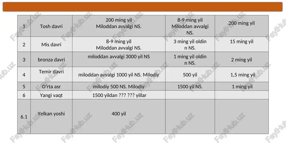 ologiyasidir. virtual haqiqat texnologiyalari -uch o‘lchovli tasvirni yoki makonni kompyuterda modellashtirish uchun texnologiyalar, bunda insonsintetik (“virtual”) atrof-muhit bilan o‘zaro sezgir qaytaraloqa qiladi. kengaytirilgan reallik texnologiyalari -foydalanuvchi tajribasi va interfaol imkoniyatlarini yaxshilash uchun grafik yoki ovozli tarkibni yopish orqali jismoniy dunyoga ma’lumot yoki vizual effektlarni qo‘shishga asoslangan vizual texnologiyalarni qamrab oladi. . qo‘shimcha texnologiyalar -bu murakkab geometrik shakllar va profillar mahsulotlarini ishlab chiqarish imkonini beradigan raqamli modellari ("egizaklar") asosida uch o‘lchovli ob’ektlarni yaratish uchun qatlamli texnologiyalarni tashkil qiladi. superkompyuter texnologiyalari -bu parallel va taqsimlangan (panjara) ma’lumotlarni qayta ishlash va yuqori o‘tkazuvchanlik tamoyillaridan foydalangan holda yuqori samaradorlik bilan hisoblashni ta’minlaydigan texnologiyalardan iborat. 7) sanoat interneti -sensorlar bilan jihozlangan bir-biri bilan yoki tashqi muhit bilan insonning aralashuvisiz ishlashga qodir bo‘lgan ishlab chiqarish sohasidagi qurilmalarni birlashtiradigan ma’lumot uzatish tarmoqlarini tashkil etadi. 8) robototexnika komponentlari (sanoat robotlari) -sensorlar va sun’iy aql asosida qurilgan, atrof-muhitni idrok etadigan, ularning harakatlarini nazorat qila oladigan va uning o‘zgarishiga moslasha …