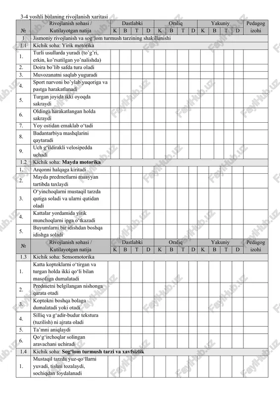 n o'ynaydi 5. o'z oilasi va qarindoshlik aloqalariga qiziqish bildiradi № rivojlanish sohasi / kutilayotgan natija dastlabki oraliq yakuniy pedagog izohi k b t d k b t d k b t d 6. o'z ehtiyojlarini bildiradi 7. oshib borayotgan ishonchni namoyon etadi 2.2 kichik soha: hissiyotlar va ularni boshqarish 1. ertak, hikoya va multfilmlar qahramonlariga qayg'uradi 2. xursandchilik, g'am-tashvish singari hissiy holatlarni tushunadi 3. o'z hissiyotlari va tashvishlarini ifoda- laydi («menga yoqadi», «men yoqtir- mayman») 4. boshqa bolaning hissiyotlarini so'z bilan ifodalaydi 5. boshqalarga nisbatan hamdardlik ko'rsatadi 6. syujetli-rolli o'yinlarda ishtirok etadi 7. o'z oilasi haqida gapira turib, unga nima yoqishi yoki yoqmasligini aytib o'tadi 2.3 kichik soha: ijtimoiylashuv, kattalar va tengdoshlar bilan muloqot 1. oila a'zolarini biladi 2. kattalar harakatiga taqlid qiladi 3. o'z harakatlarida natijaga erishish yo'lida qat'iylik ko'rsatadi 4. kattalar va bolalar bilan hamkorlikda o'ynaydi 5. bolalarning salbiy xatti-harakatlariga nisbatan o'z munosabatini bildiradi 6. jamoaviy o'yin …