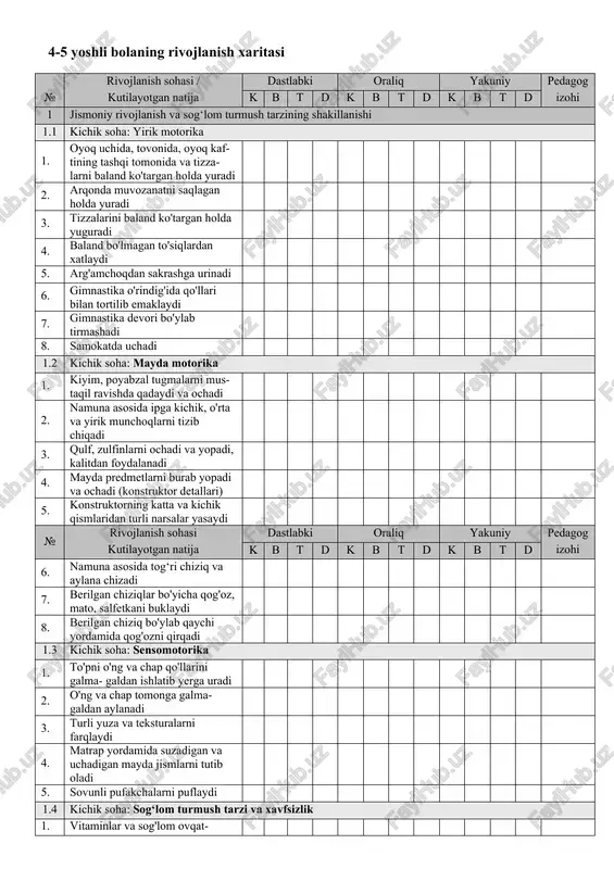n emasligini tushuntiradi 9. qomatni qanday qilib tik tutish mumkinligini tushuntira oladi 2. ijtimoiy-hissiy rivojlanish 2.1 kichik soha: “men” konsepsiyasi 1. o'z hissiyot va xavotirlarini bildiradi 2. o'yin vaqtida o'ziga biror rol olishi mumkin 3. o'z hatti-harakatlarini baholay oladi («buni men qildim») № rivojlanish sohasi / kutilayotgan natija dastlabki oraliq yakuniy pedagog izohi k b t d k b t d k b t d 4. katta odamning iltimosini (topshirig'ini) bajaradi 5. mashg'ulot vaqtida diqqatini saqlay oladi 6. muvaffaqiyatga motivatsiyasini namoyon qiladi 7. omadsizlik, mag'lubiyatdan tashvishlanadi 8. turli hissiyot va kayfiyatlarni namoy​on qiladi 9. o'z o'yini uchun joy tayyorlaydi 2.2 kichik soha: hissiyotlar va ularni boshqarish 1. o'yin vaqtida bolalar bilan samimiy munosabatda bo'ladi va o'yinchoqlari bilan bo'lishadi 2. kattalar bilan eslatmasiz salomalashadi va xayrlashadi 3. o'z harakatlarini baholaydi 4. kattalar bilan muloqot qiladi va ularga o'z fikrini bildiradi 5. sovg'alar, bayramlardan zavqlanadi 2.3 kichik soha: ijtimoiylashuv, kattalar va tengdoshlar …