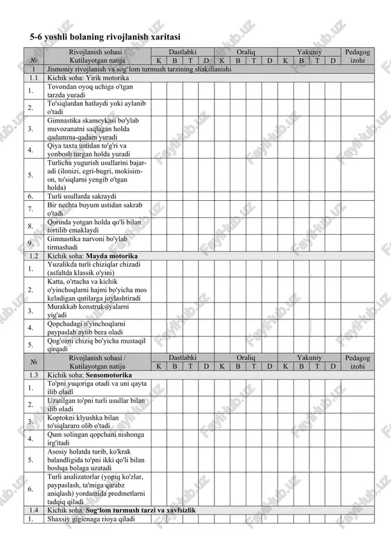 ravishda suv ichish rejimiga rioya qiladi 8. xavfsizlik qoidalarini biladi va ularga rioya qiladi 9. zarurat tug'ilganda kattalarga yordam uchun murojaat qilish mumkinligini biladi 10. xavfli bo'lishi mumkin bo'lgan fa-oli​yat turlarini aytadi: xavfli joy-larda o'ynash (mashinalar yuradi-gan yo'lakda o'ynash, notanish suv hav-zalari, ariq, ko'llarda cho'mi-lish), yo'lning mashinalar yuradi-gan qismida velosiped uchish 2. ijtimoiy-hissiy rivojlanish 2.1 kichik soha: “men” konsepsiyasi 1. o'ziga yuklanayotgan majburiyat-larni qabul qiladi va ularga rioya etadi № rivojlanish sohasi / kutilayotgan natija dastlabki oraliq yakuniy pedagog izohi k b t d k b t d k b t d 2. o'zining qaysi millatga mansubligini biladi 3. o'z istaklari, manfaatlarini aniq ifodalaydi 4. o'z hissiyotlarini ifodalaydi 5. o'z-o'zini baholash qobiliyatini namoyon etadi 6. mustaqil ravishda o'zi uchun mash​g'ulot turini tanlaydi 7. g'oyalar taklif etadi, tashabbuskorlik ko'rsatadi 8. samimiy va ochiq 2.2 kichik soha: hissiyotlar va ularni boshqarish 1. asosiy hissiyotlar sabablarini tushunadi 2. agar kimnidir xafa qilsa, aybdorlik …