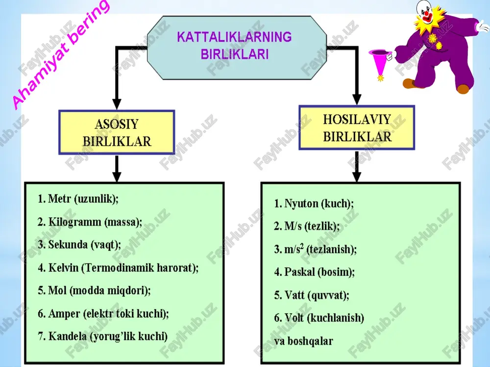 xalqaro birliklar tizimi - Page 4