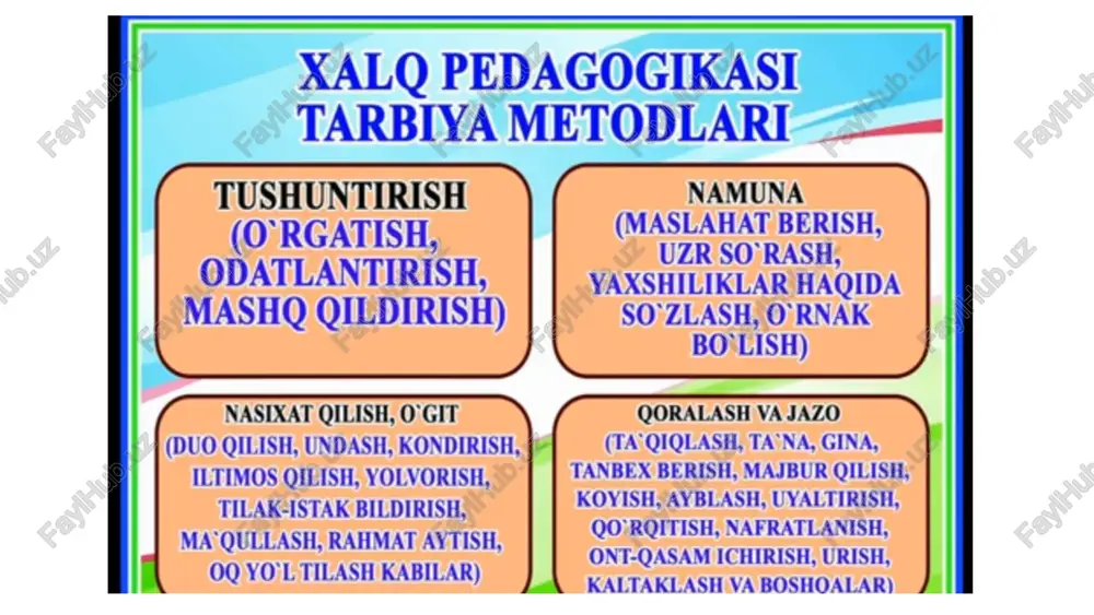 umumiy tarbiya metodlari - Page 4