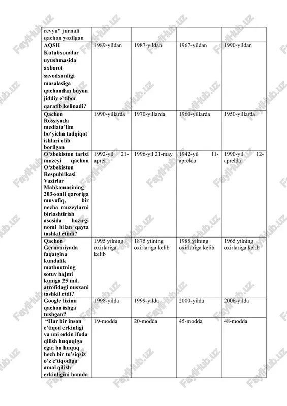 n muzeyi metall nishonchalardan foydalanishni to‘xtatdi va stikerlarga o‘tdi? 2014-yilda 2000-yilda 2001-yilda 2020-yilda qaysi yildan beri yunesco har yili media va axborot savodxonligi haftaligini o’tkazib kelmoqda? 2016 yildan 2007 yildan 2005 yildan 2015 yildan qachon yovuz niyatli kishilar myspacening ma'lumotlar bazasini internetning qora bozorida sotishga qaror qilishgan, shundan so‘ng myspace ma'muriyati barcha parollarni tashladi? 2016 yilning may oyida 2017 yilning may oyida 2006 yilning iyul oyida 2000 yilning avgust oyida o’zbekiston respublikasi prezidentining «huquqbuzarliklar profilaktikasi va jinoyatchilikka qarshi kurashish tizimini yanada takomillashtirish chora-tadbirlari to‘g‘risida»gi pq-2883-son qarori qachon qabul qilingan? 2017-yil 14-martda 2017-yil 5-iyulda 2018-yil 14-avgustda 2021-yil 26-martda o’zbekiston respublikasi prezidentining «yoshlarga oid davlat siyosati samaradorligini oshirish va o‘zbekiston yoshlar ittifoqi faoliyatini qo‘llab-quvvatlash to‘g‘risida»gi pf-5106-son farmoni qachon qabul qilingan? 2017-yil 5-iyulda 2018-yil 5-iyulda 2017-yil 14-martda 2018-yil 14-avgustda telegram dasturida nechanchi yildan boshlab ovozli chat dasturi taqdim qilindi? 2020-yil dekabr oyida 2022-yil aprel oyida 2020-yil may oyida 2022-yil may oyida raqamli, madaniyat, …
