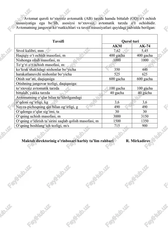 i va tavsif xususiyatlari quyidagi jadvalda berilgan: tavsifi qurol turi akm ak-74 stvol kalibri, mm 7,62 5,45 haqiqiy o‘t ochish masofasi, m 400 gacha 400 gacha nishonga olish masofasi, m 1000 1000 to‘g‘ri o‘t ochish masofasi, m: ko‘krak shaklidagi nishonlar bo‘yicha 350 440 harakatlanuvchi nishonlar bo‘yicha 525 625 otish sur’ati, daqiqasiga 600 gacha 600 gacha otishning jangovar tezligi, daqiqasiga: to‘xtovsiz avtomatik tarzda 100 gacha 100 gacha bittalab, yakka tarzda 40 gacha 40 gacha avtomatning o‘qlar bilan to‘ldirilgandagi o‘qdoni og‘irligi, kg 3,6 3,6 nayza-pichoqning qin bilan og‘irligi, g 490 490 o‘qdonga o‘qlar sig‘imi, ta 30 30 o‘qning uchish masofasi, m 3000 3150 o‘qning o‘ldirish ta’sirini saqlab qolish masofasi, m 1500 1350 o‘qning boshlang‘ich tezligi, m/s 715 900 maktab direktorinig o’rinbosari harbiy ta’lim rahbari r. mirkadirov “tasdiqlayman” parkent tumani 37-sonli maktab direktori m.q. anvarova 20___ yil. “___” _________________ dars rejasi o’quv predmetining nomi: “chaqiruvga qadar boshlang’ich tayyorgarlik” 3-mavzu. harbiy ish asoslari. 9-mashg'ulot. …