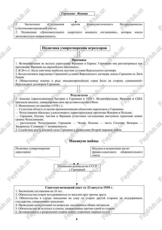 isal tekst lektsiy, polnostyu znaet uchebnie posobiya i druguyu literaturu. 3 4. ovladenie znaniyami obrazovatelnix standartov i navikami menee 55%. 2 kommentariy: obrazovatelnaya programma kak logicheskiy rezultat kafedri i studentov budut otsenivatsya po zavershennim otsenkam perexodnix (3 balla), nizkiy uroven kontrolya. prilojenie № 4 splochenie sil agressii «os berlin — rim — tokio» — zaklyuchenie voennogo soyuza mejdu germaniey, italiey i yaponiey v 1936-1937 gg. 1. dogovorennost o ravnopravii storon v sovmestnom sotrudnichestve. 2. priznanie germaniey zaxvata efiopii italiey. 3. obyazatelstva italii podderjivat germaniyu v voprosax obreteniya koloniy. 4. dogovorennost o voennoy pomoshi frankistskoy ispanii. 5. provedenie obshey politiki otnositelno anglii i frantsii. 6. kurs na sblijenie s yaponiey. 7. zaklyuchenie «stalnogo pakta» germaniya - italiya germaniya - yaponiya 1. zaklyuchenie «soglasheniya protiv kommunisticheskogo internatsionala» («antikominternovskiy pakt»). 2. podpisanie «dopolnitelnogo sekretnogo voennogo soglasheniya», kotoroe imelo antisovetskuyu napravlennost politika umirotvoreniya agressorov prichini 1. velikobritaniya ne jelala ukrepleniya frantsii v evrope. germaniyu …