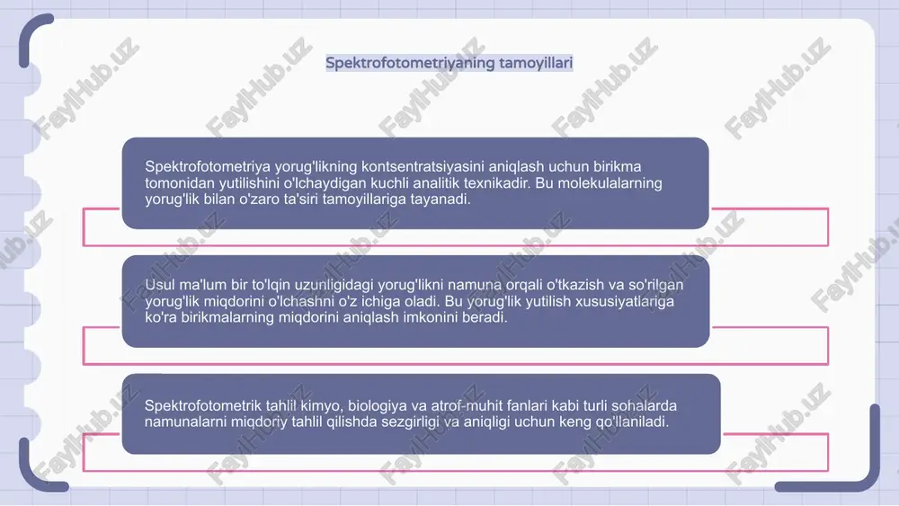 ar e'tiborga olishlari kerak bo'lgan qiyinchiliklar va cheklovlar bilan birga keladi. asosiy qiyinchiliklardan biri - natijalarni buzishi mumkin bo'lgan aralashuvchi birikmalarning mavjudligi. yana bir cheklash spektrofotometrik usullarning sezgirligi bo'lib, u analitlarning iz miqdorini aniqlash uchun etarli bo'lmasligi mumkin. bundan tashqari, namunani tayyorlash va qayta ishlash xatolarga olib kelishi va tahlilning aniqligiga ta'sir qilishi mumkin. ushbu qiyinchiliklar va cheklovlarga qaramay, spektrofotometrik usullar ko'p qirraliligi va iqtisodiy samaradorligi tufayli turli sohalarda keng qo'llaniladi. tadqiqotchilar tahlil usullarini optimallashtirish va aniq natijalarni ta'minlash uchun ushbu cheklovlarni tushunishlari kerak. e'tiboringiz uchun rahmat