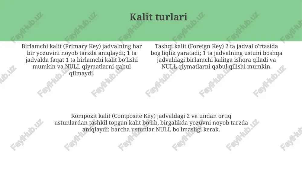 ma'lumotlarbazasidakalitlar - Page 4