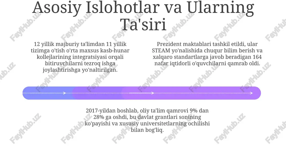 o'zbekistonda ta'lim islohotlari - Page 4