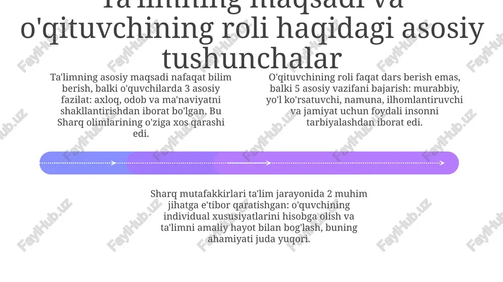 sharq olimlarining o'qituvchilik kasbiga dastlabki qarashlari - Page 4