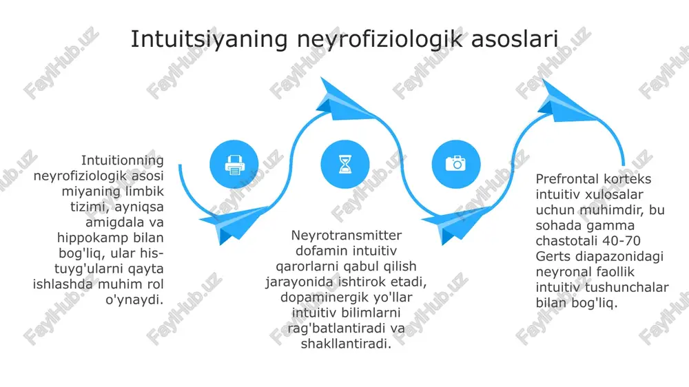 intuitsiya - Page 4
