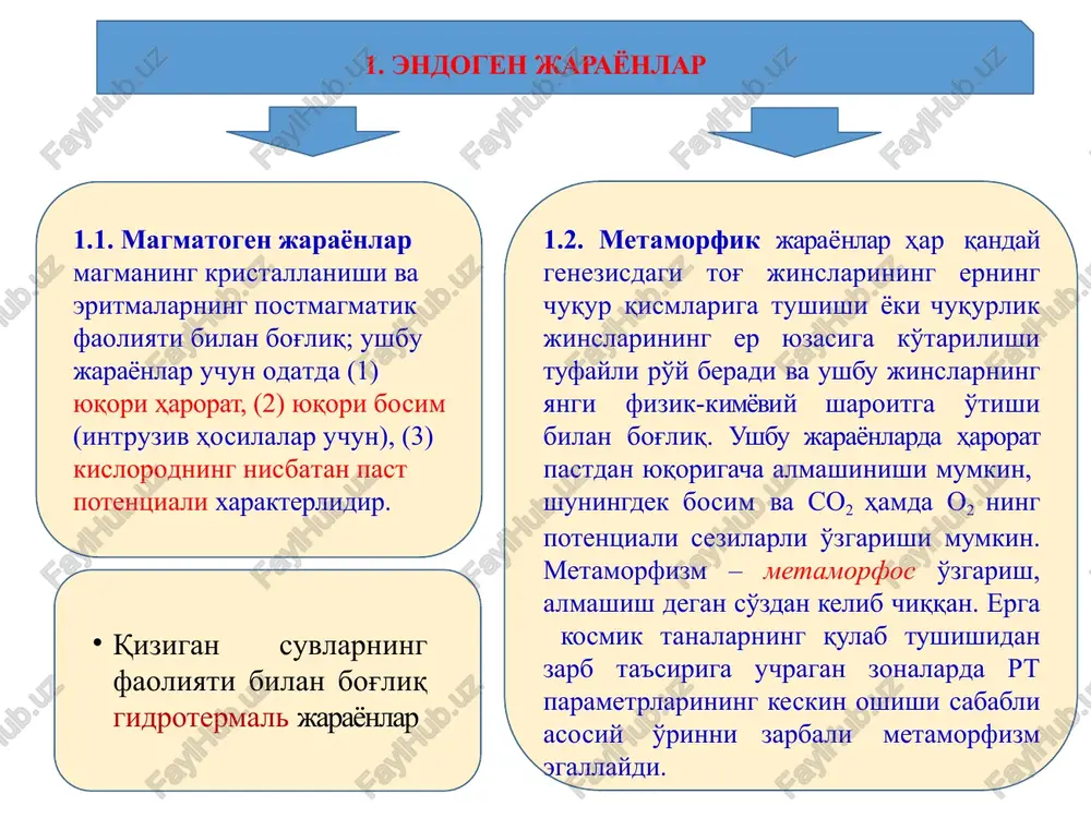 a bo'lib, uning tig'i deyarli tik yotgan atrof tog' jinslarining yotish tekisligiga qaratilgan bo'ladi. bu atama o.erdmansderfer tomonidan janubiy and tog'laridagi intruziv jinslarning shaklini tasvirlashda ishlatgan. xonolit (yunoncha chonos - qo'yilgan shakl, lithos – tosh so'zidan olingan). har xil bo'shliqlarning magma bilan to'lib qolishidan hosil bo'lgan intruziv. bunday intruzivlarning hosil bo'lishi tog' hosil bo'lish jarayoni bilan bog'liq. sfenolit (yunoncha sphenos – pona, lithos – tosh so'zidan olingan). pona shaklidagi intruziv jism, ko'pincha ular atrof jinslarni kesib o'tadi, yoki moslashgan holda qatlamlarni surish yo'li bilan hosil bo'ladi. v u l k a n g a z l a r i d a n h o s i l b o' l g a n h o s i l a l a r magmadan ajralib chiqqan uchuvchan komponentlar (h2o, co2, p2o5, hcl, nh4cl, h2s) yoriqlar tizimi bo'ylab er yuzasi tomon ko'tariladi. 2h2s + o2  2h2o + so2 + s kristallanish …