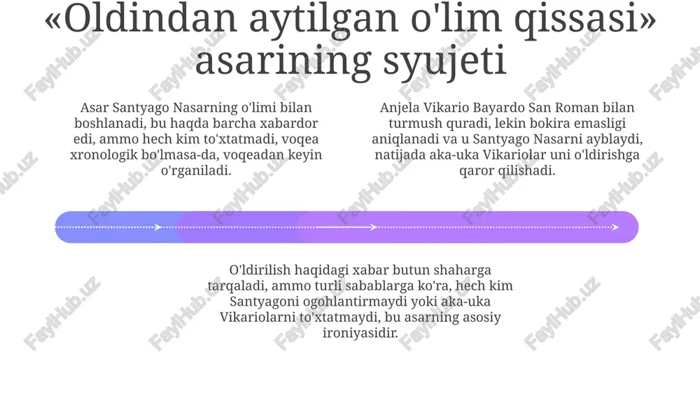 z tartibga solingan, bu esa kitobdagi ziddiyatlarni kamaytirdi. filmda asarning noaniq va ramziy elementlari biroz soddalashtirilgan, masalan, qon quyilishi kabi voqealar vizual tarzda aniqroq ko'rsatilgan, bu esa tanqidchilarni jalb qildi. xulosalar add text add text add text add text add text add text romanda sehrli realizm elementlari ko'plab uchraydi. ushbu elementlar taqdir va ijtimoiy majburiyatlarning murosasiz ta'sirini 20 yil davomida aks ettiradi. «oldindan aytilgan o'lim qissasi» 1981-yilda nashr etilgan bo'lib, sharaf va taqdir tushunchalarini o'rganadi. marquezning 100 betdan kam bo'lgan eng qisqa romanlaridan biri hisoblanadi. asarda jamiyatning sharaf kodeksiga ko'r-ko'rona rioya qilishi, santiagoning o'limiga olib kelishi tasvirlangan. 7 qismdan iborat tuzilishi voqealarni tartibsiz ravishda ochib beradi. savol-javoblar 01 02 03 savol-javoblar seansida romanning tuzilishi muhokama qilinishi mumkin, unda voqealar tartibsiz ravishda taqdim etiladi, bu esa sirli muhitni kuchaytiradi va o'quvchilarni qamrab oladi. asar mavzulariga, masalan, taqdir, sharaf va jamiyatga oid savollarga javoblar berilishi mumkin, bu esa asarning madaniy va ijtimoiy …