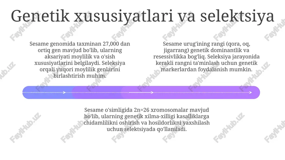 sesame: tarixi, genetikasi va yetishtirish - Page 4