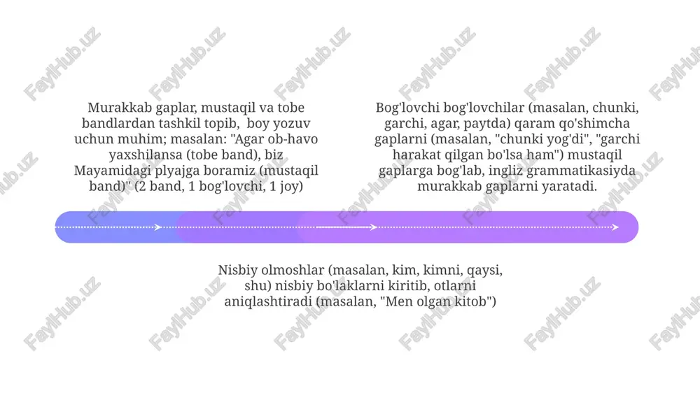 murakkab qoʻshma gaplar - Page 4