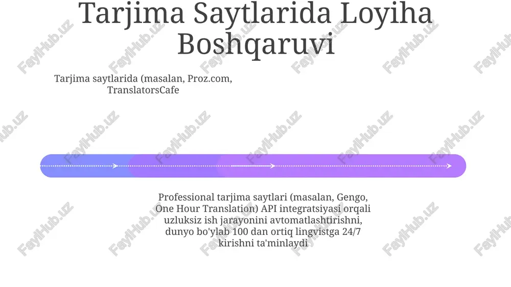 professional tarjima veb-saytlari va internet resurslari - Page 4