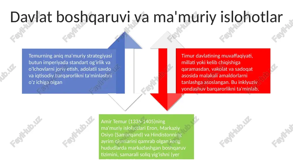 aramay, madaniy yuksalish davrini yaratdi. merosining qoldiqlari vayronagarchilik va madaniy taraqqiyotning murakkab aralashmasidir. din bag'rikengligi va madaniy almashinuv temurning keng imperiyasi (xiv-xv asrlar), eron, markaziy osiyo va hindistonning bir qismini o'z ichiga olib, samarqanddan dehliyagacha turli olimlar va rassomlarni homiy qilish orqali islom, nasroniylik, buddizm va hinduizmning birga yashab kelishida diniy bag'rikenglikni namoyish etdi harbiy yurishlarga qaramay, temur hukmronligi diniy joylarni himoya qilish va (shariat va mavjud mahalliy qonunlarga asoslangan) ko'pincha turli guruhlarga diniy erkinliklarni kafolatlagan huquqiy tizimlarni joriy etishni o'z ichiga olgan temur turli din vakillaridan – islom olimlari, nasroni rohiblari va buddist mutafakkirlaridan – bo'lgan olimlar va rassomlarni homiylik qilishi uning imperiyasida intellektual va badiiy sintezga hissa qo'shdi temur saroyi yevrosiyo bo'ylab taniqli shaxslarni jalb qildi. uning homiyligi bilan yuzaga kelgan temuriylar uyg'onishi astronomiya, matematika, adabiyot (fors, arab) va xattotlikda taraqqiyotga olib keldi temur 1336-yilda keshda (hozirgi shahrisabz, o'zbekiston) tug'ilib, ko'plab rassom va olimlarni homiylik qilib, ulkan imperiyasi …
