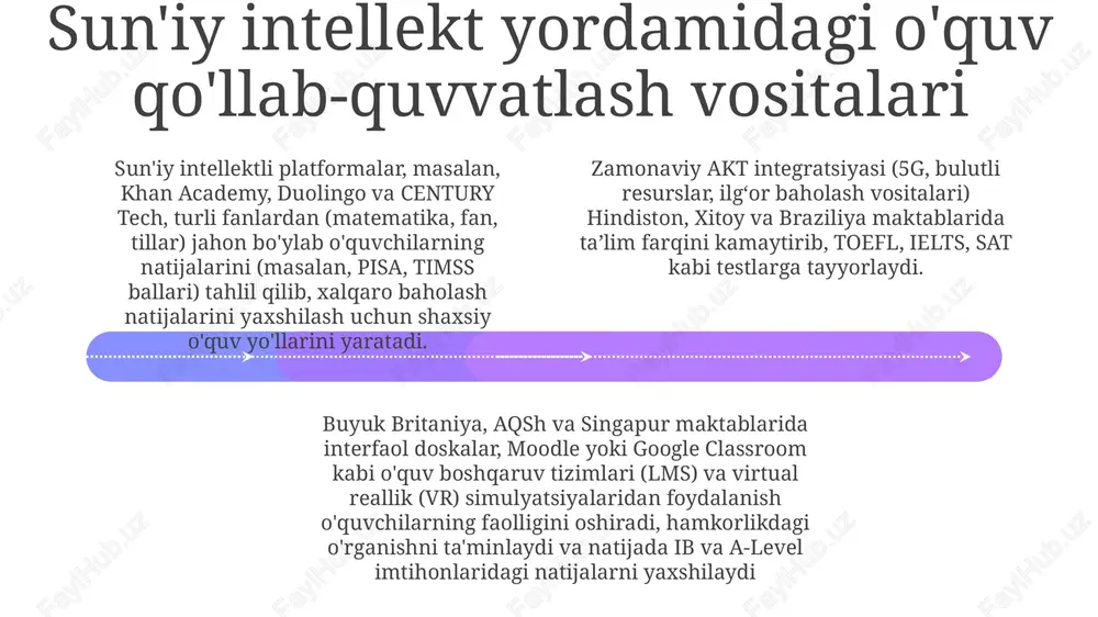 asalan, raqamli portfellar, onlayn simulyatsiyalar) integratsiyalashgan holda, yevropa va osiyodagi 12 maktabda 7 ta fan bo'yicha o'quvchilarning natijalariga ta'sir qiladi va 2025 yilga qadar o'quv natijalarini 15% ga yaxshilash uchun ma'lumotlar tahlilidan foydalanadi. xalqaro dastur (masalan, ib, ap) tayyorgarligida 1000+ talabaga ta'sir ko'rsatuvchi 20+ mamlakatdan video konferentsiya (zoom, skype) va loyiha boshqaruv vositalari (asana, trello) orqali global hamkorlik (axborot-kommunikatsiya texnologiyalari ko'nikmalari: dasturlash, ma'lumotlar tahlili). akt orqali qulaylik va inklyuzivlik zamonaviy akt vositalari (masalan, o'quv boshqaruv tizimlari, onlayn baholash platformalari) turli o'quvchilar uchun shaxsiylashtirilgan o'rganish yo'llarini taklif qilib, turli geografik joylashuvlarda (masalan, yxh mamlakatlari, rivojlanayotgan davlatlar) xalqaro standartlashtirilgan testlarda teng huquqli ishtirok etish imkonini beradi. ixtga kirish imkoniyati yordamchi texnologiyalar (ekran o'quvchilar, alt matn), ko'p tilli interfeyslar va 150 dan ortiq mamlakatni qamrab oluvchi turli xil raqamli savodxonlik o'quv dasturlari orqali xalqaro baholashda (masalan, pisa, timss) inklyuziv ishtirokni oshiradi, millionlab o'quvchilarga ta'sir qiladi. xalqaro baholashda aktda qo'llaniladigan inklyuziv dizayn tamoyillari universal …