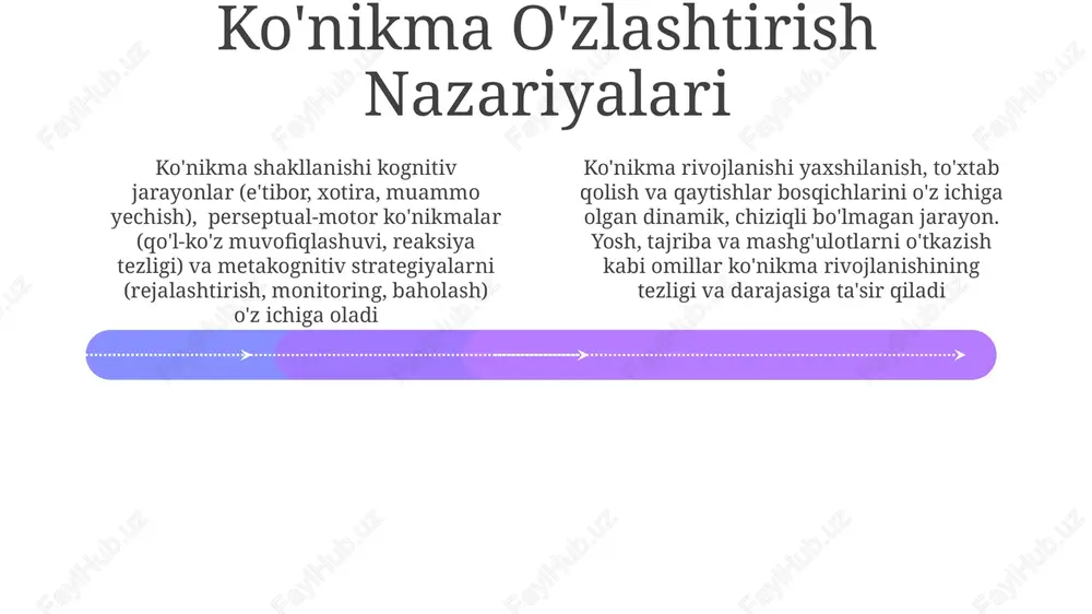 erxavfsizlik) oʻz ichiga oladi va dasturlash tillarini (python, java, c++), maʼlumotlarni tahlil qilish vositalarini (r, sql, tableau) va bulut platformalarini (aws, azure, gcp) talab qiladi motivatsiya va ko'nikma o'rganish add text add text add text add text add text add text ko'nikma hosil qilish motor korteksi (40-60% ko'nikmani bajarish uchun javobgar) va miyaning serebellum qismi (muvofiqlashtirish; taxminan 20-30% hissa) kabi miya sohalarida neyrologik o'zgarishlarni o'z ichiga oladi, neyroplastiklik orqali sinaptik aloqalarni mustahkamlaydi motivatsiya ko'nikmalar rivojlanishiga sezilarli ta'sir qiladi. ichki motivatsiya (masalan, jamoatchilik markazida musiqa asbobini o'rganishdan zavqlanish, 25-40% tezroq progressga olib keladi) tashqi motivatsiyadan (mukofotlar; atigi 10-20% yaxshilanish) ustun turadi samarali ko'nikmalarni o'qitish dasturlarini ishlab chiqish 01 02 03 sales 1st qtr 2nd qtr 100 0 sales 1st qtr 2nd qtr 100 0 sales 1st qtr 2nd qtr 100 0 ko'nikma rivojlanish bosqichlari 3-bosqich: mustaqil bosqich (6+ oy): ko'nikmalar avtomatlashadi; minimal ongli harakat; takomillashgan harakatlar; tezlik va aniqlik yaxshilanadi; fazoviy …