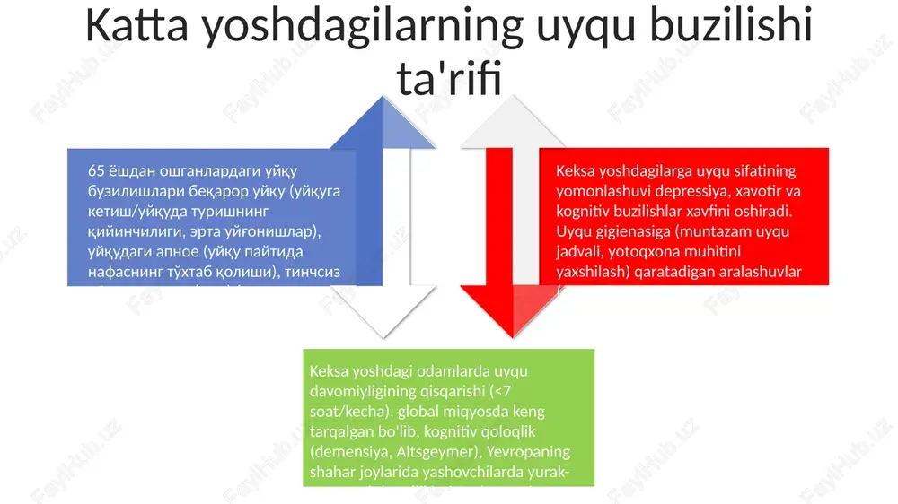 uyqu va ruhiy salomatlik: qarishdagi miya - Page 4