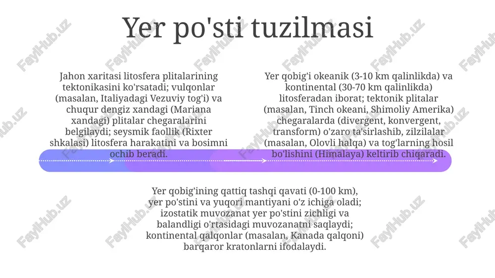 geograficheskaya karta zemli. litosfera - Page 4